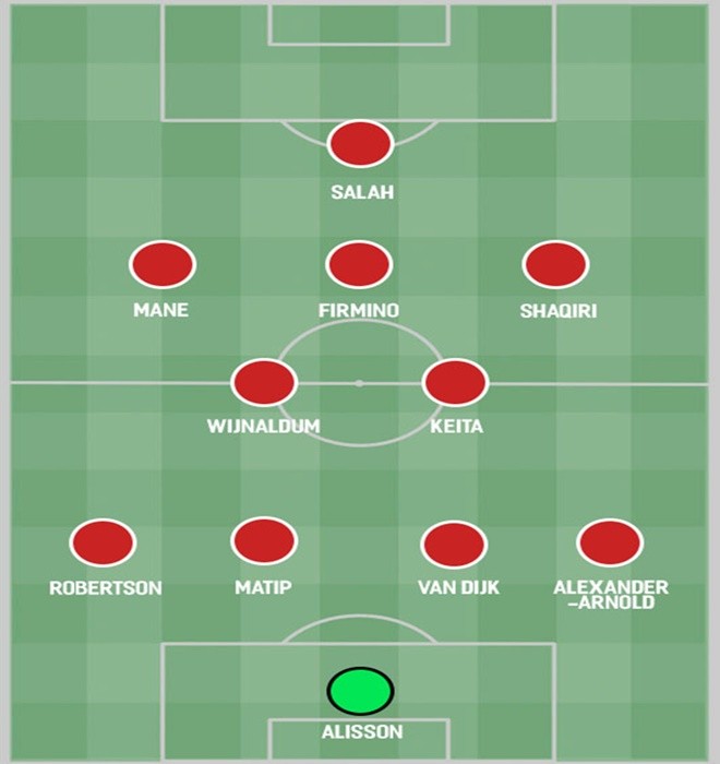 Three ways Liverpool could line up for the 2019/20 season - Bóng Đá