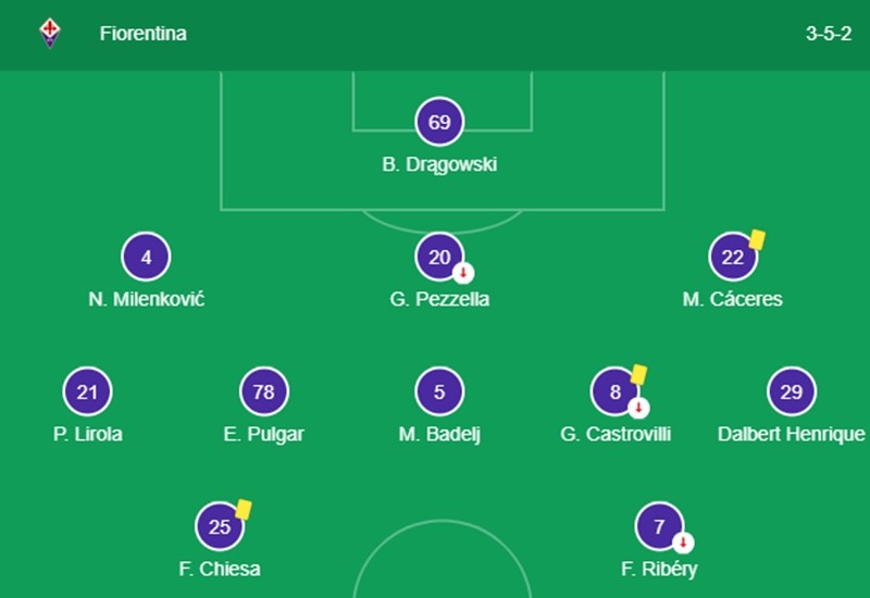Ảnh trận Fiorentina 0-0 Juventus - Bóng Đá
