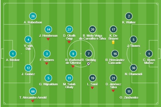 Liverpool dealt transfer blow as Milot Rashica 'agrees' to join RB Leipzig - Bóng Đá