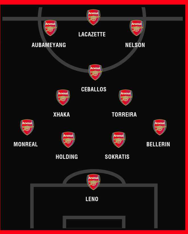 Arsenal sẽ bố trí đội hình ra sao khi có Ceballos? - Bóng Đá