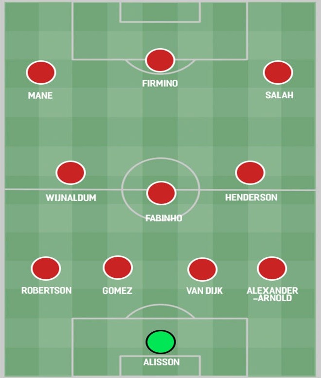 Three ways Liverpool could line up for the 2019/20 season - Bóng Đá