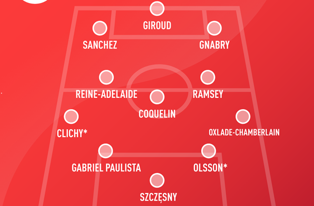 Đội hình cựu cầu thủ Arsenal tại Champions League - Bóng Đá