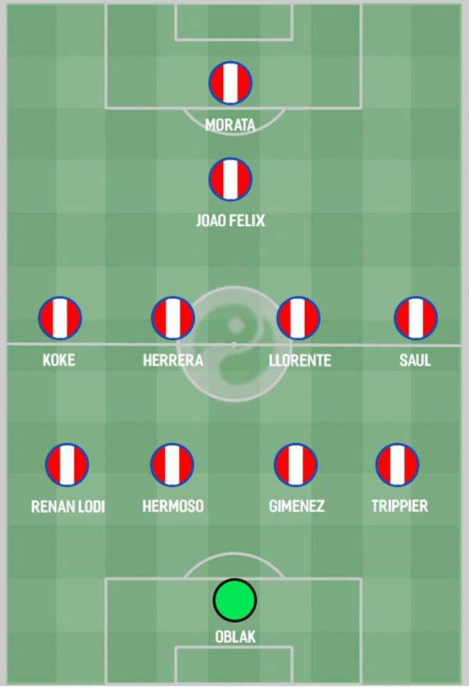 How Atletico Madrid could line up for the 2019/20 season - Bóng Đá