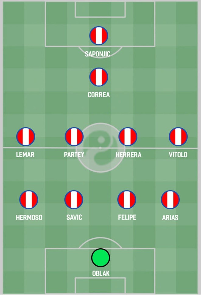 How Atletico Madrid could line up for the 2019/20 season - Bóng Đá