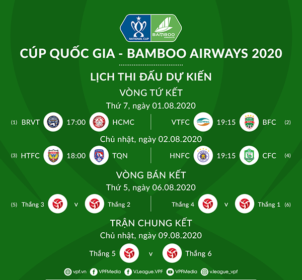 VPF triển khai nhanh, đảo lịch Cúp Quốc gia lên đầu tháng 8 - Bóng Đá