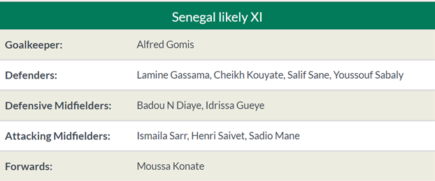 Nhận định Senegal vs Algeria: Thắng tối thiểu, Mahrez giải 