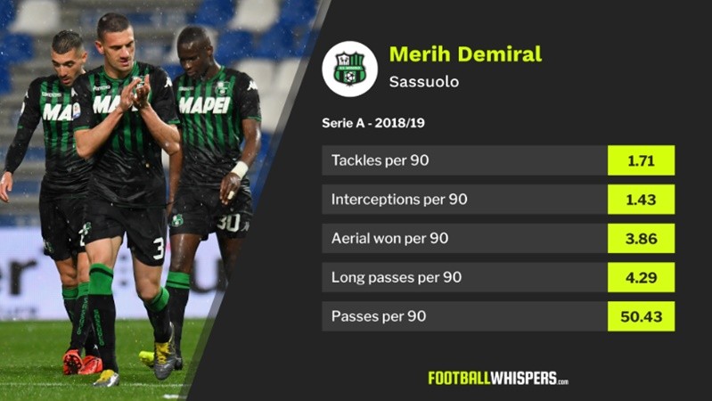 Với Demiral, Man Utd sẽ không cần trung vệ thép 90 triệu của Leicester - Bóng Đá