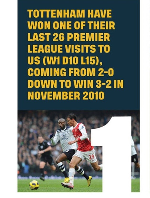 Arsenal v Tottenham: Rực lửa derby bắc London! - Bóng Đá