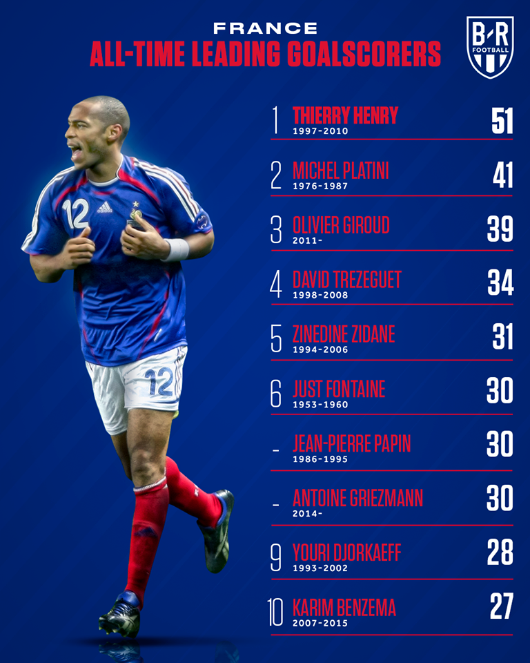 Vua dội bom vĩ đại nhất lịch sử ĐTQG: Man Utd sở hữu 3 người - Bóng Đá