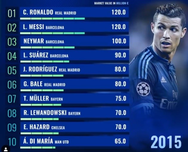  Bizarre finale see Bayern & Hoffenheim pass ball between themselves for final 13 minutes - Bóng Đá