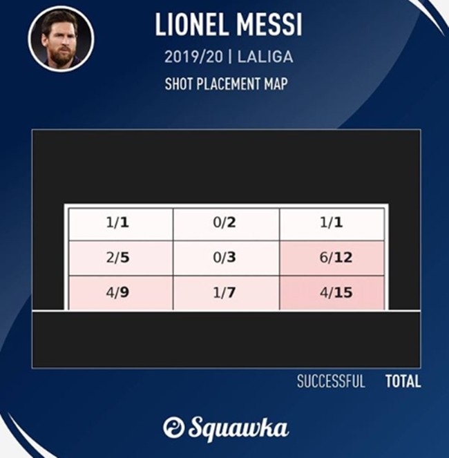 Đội hình hay nhất sinh năm 1987 - Bóng Đá