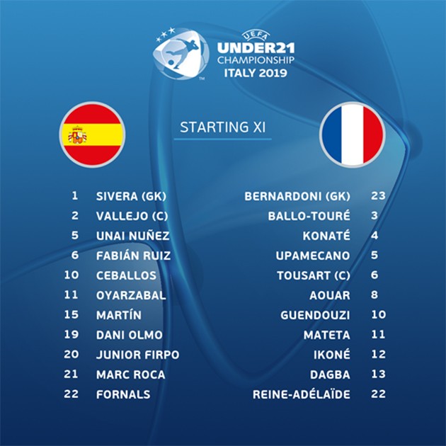 ảnh U21: Tây Ban Nha - Pháp - Bóng Đá