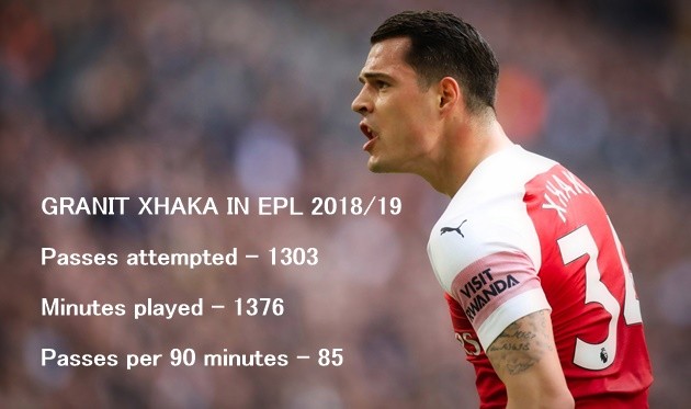 5 chuyên gia chuyền bóng ở EPL 2018/19: Jorginho bị 