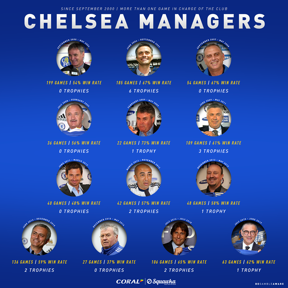 Chelsea hãy trao cho Lampard 