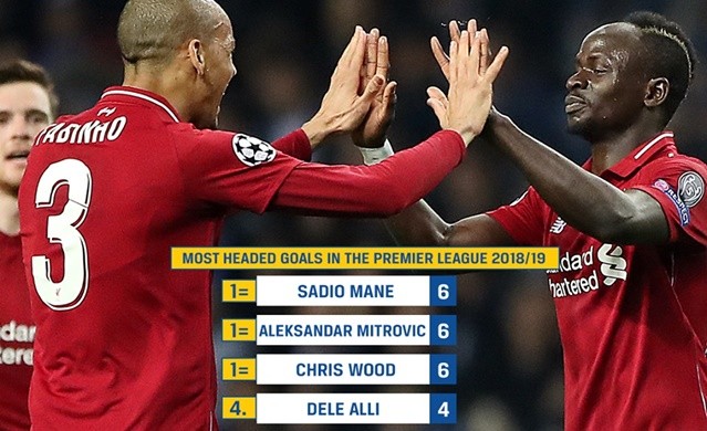 SỐC! Cầu thủ 1m75 đánh đầu giỏi nhất Premier League 2018/19 - Bóng Đá