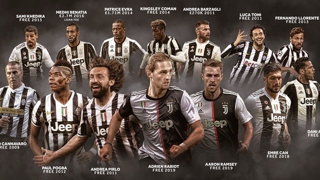 Bạn đã hiểu vì sao Juventus luôn chiêu mộ 