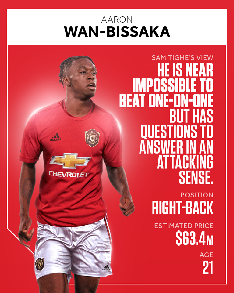 Sam Tighe on Wan-Bissaka - Bóng Đá
