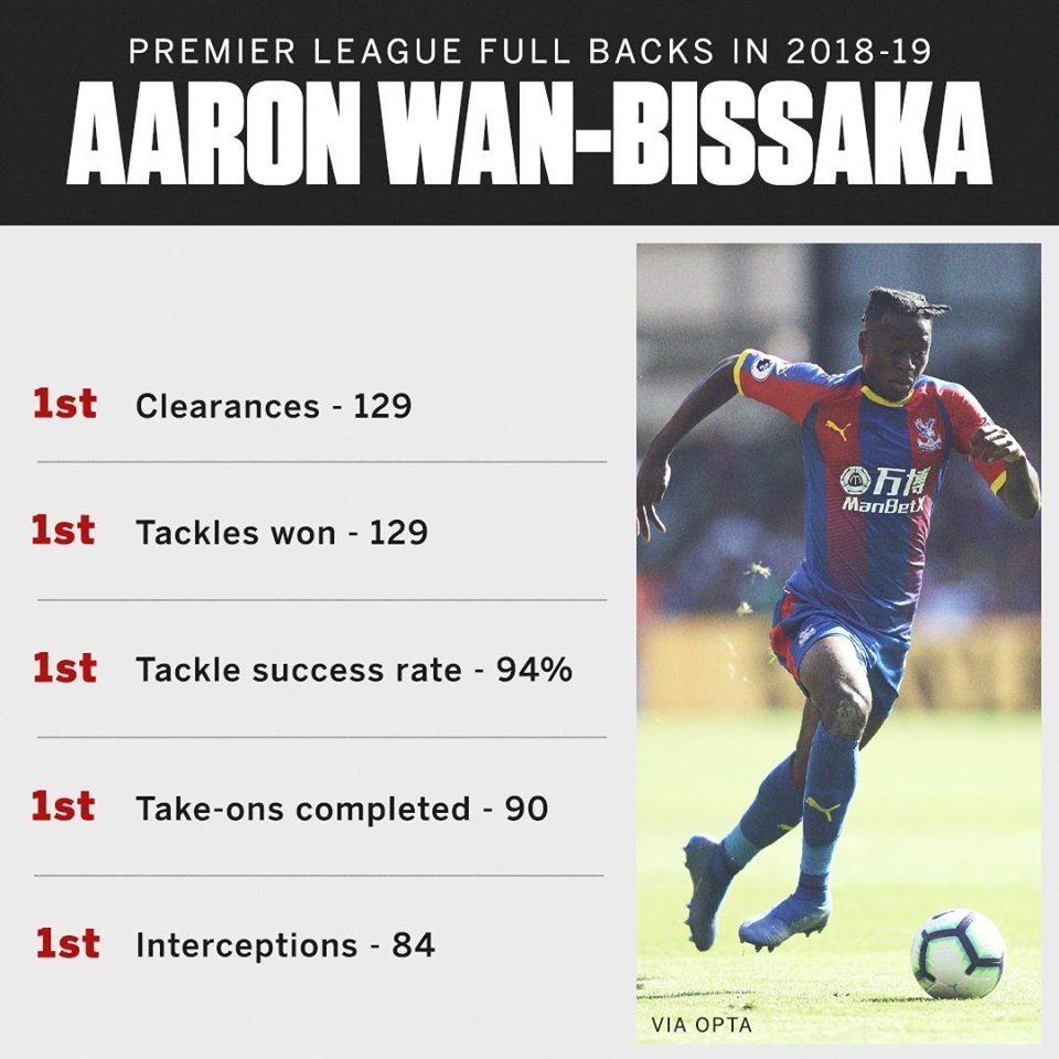 Wan-Bissaka shows why he’s nicknamed ‘The Spider’ on Manchester United debut - Bóng Đá