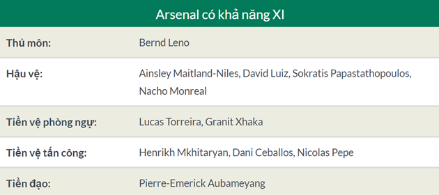 Nhận định Arsenal - Burnley: Tân binh đá chính, 