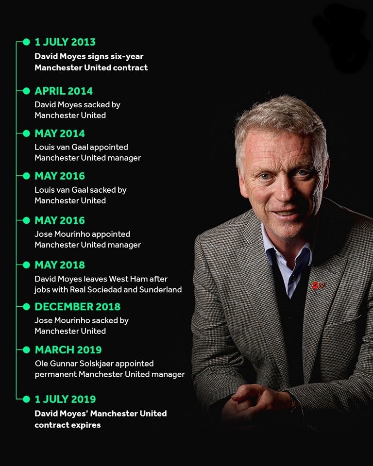 6 năm hợp đồng David Moyes - Man Utd đã xảy ra điều gì? - Bóng Đá