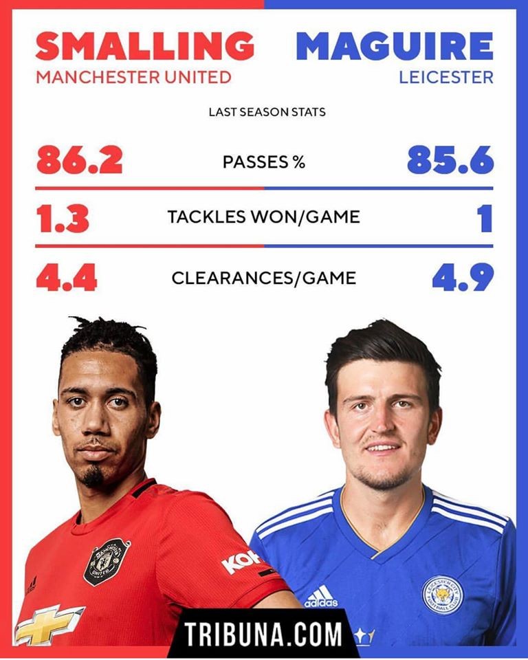 Smalling vs Maguire - Bóng Đá