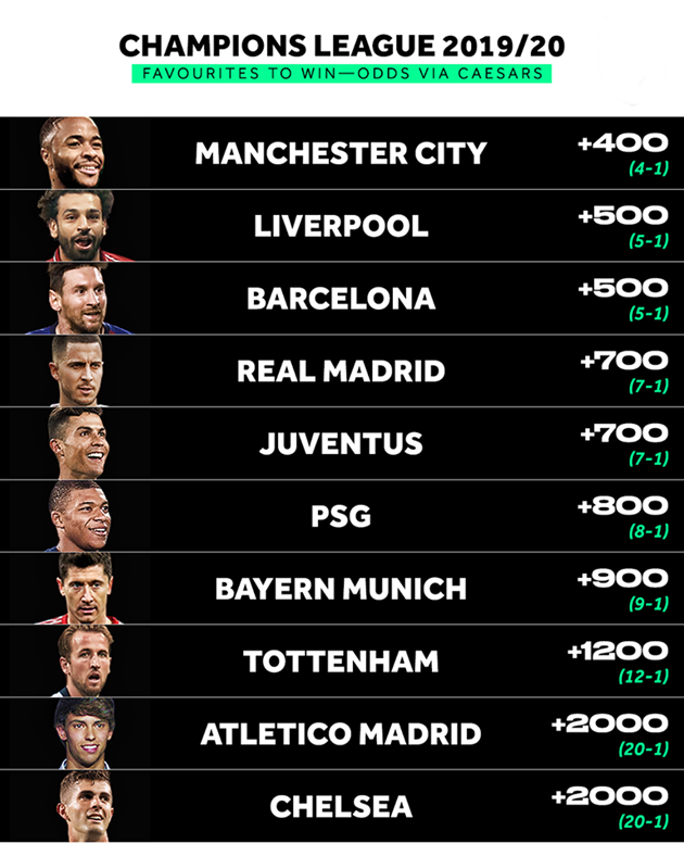 Chưa bao giờ vô địch, đội bóng này vẫn được đánh giá cao nhất Champions League - Bóng Đá