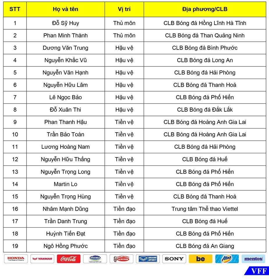 NÓNG: HLV Park Hang-seo gọi thêm 2 gương mặt mới lên U22 Việt Nam - Bóng Đá
