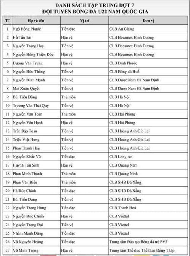 CHÍNH THỨC: Không được gọi lên ĐTQG, Đức Chinh, Tiến Dũng trở lại U22 Việt Nam - Bóng Đá