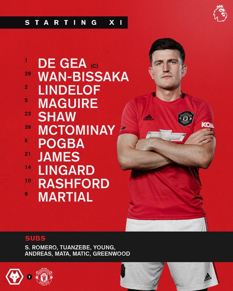 10 thống kê sau trận MU - Wolves - Bóng Đá