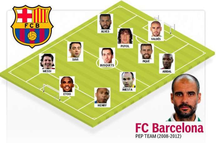 10 đội hình vĩ đại nhất lịch sử do CĐV bình chọn: Không Liverpool lẫn Man United - Bóng Đá