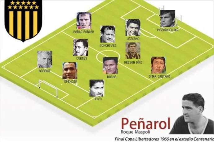 The 10 greatest sides in history have been ranked by football fans - Bóng Đá