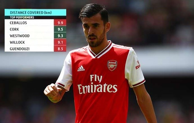 Ceballos đã phàn nàn 1 điều với Mkhitaryan trên khán đài - Bóng Đá