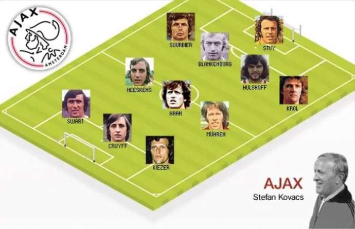 The 10 greatest sides in history have been ranked by football fans - Bóng Đá