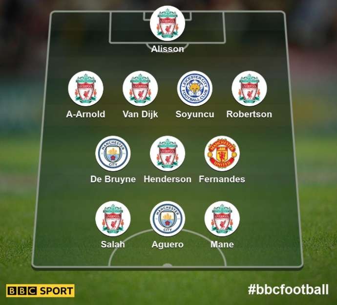Premier League Team of the Season: Bruno Fernandes, Jordan Henderson voted in 2019/20 XI - Bóng Đá