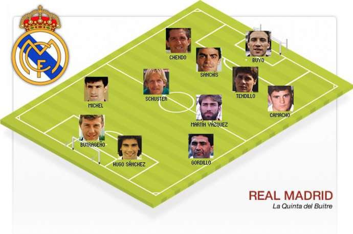 The 10 greatest sides in history have been ranked by football fans - Bóng Đá