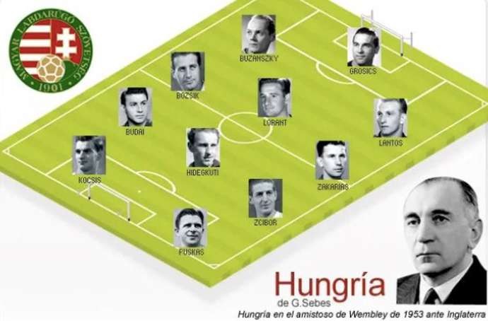 The 10 greatest sides in history have been ranked by football fans - Bóng Đá