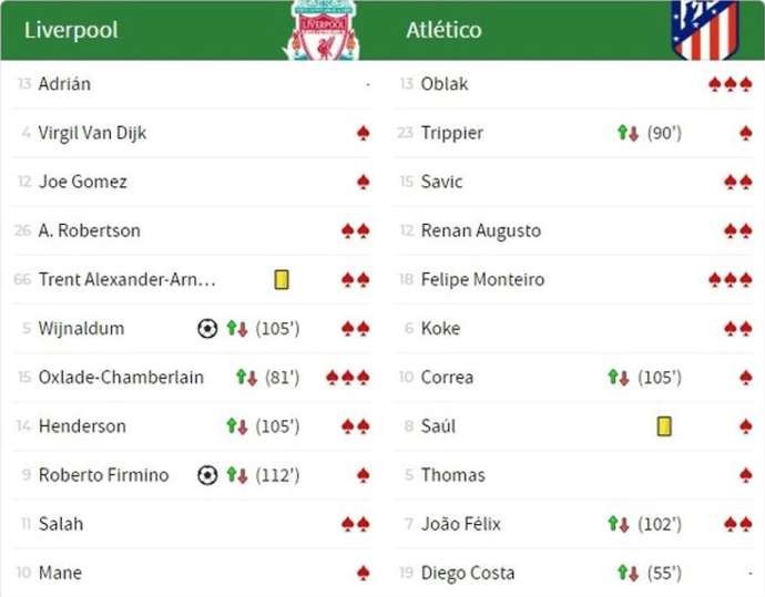 Spanish media decline to give Liverpool's Adrian a rating after display vs Atletico Madrid - Bóng Đá