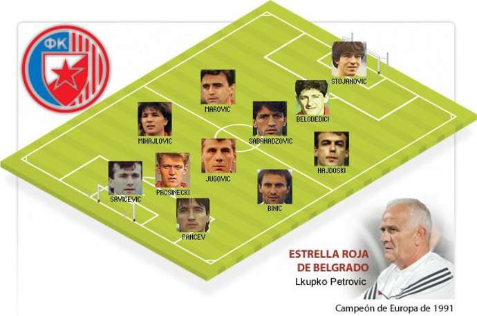 10 đội hình vĩ đại nhất lịch sử do CĐV bình chọn: Không Liverpool lẫn Man United - Bóng Đá