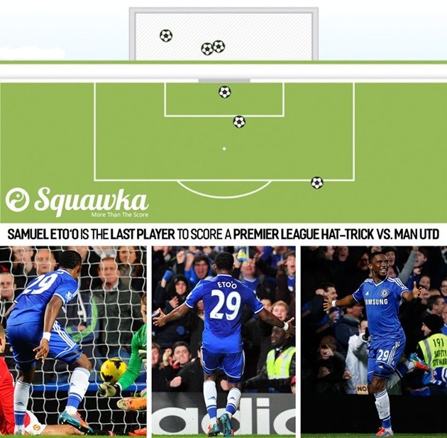 Eto'o vẫn sở hữu kỷ lục trước Man Utd trong 6 năm qua (hattrick) - Bóng Đá