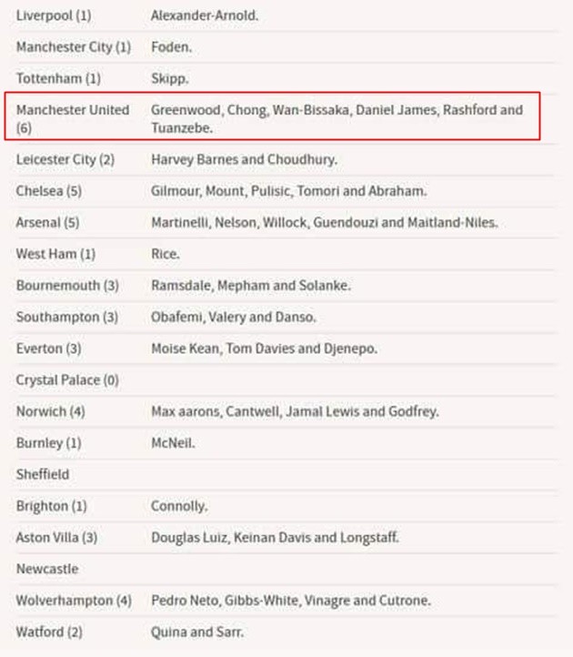 Về điều này, Man Utd đang 