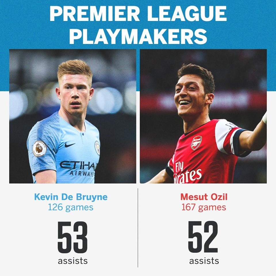 Sau màn hủy diệt: De Bruyne 