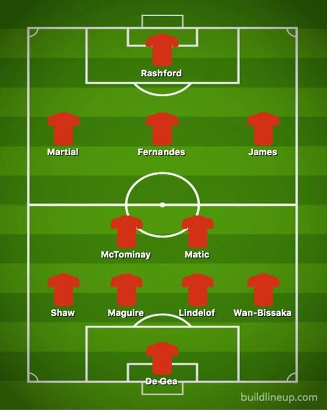 How Man Utd could line up with Bruno Fernandes and three other signings – no Paul Pogba - Bóng Đá