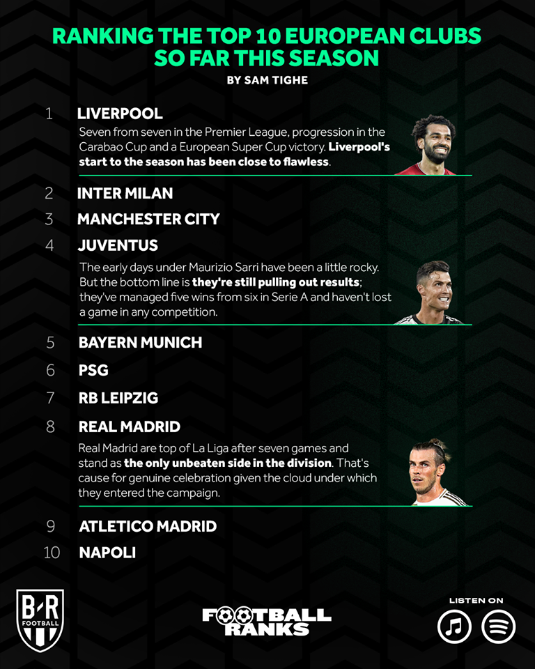 Top 10 CLB mạnh nhất châu Âu thời điểm này: Số 1 không khác được! - Bóng Đá