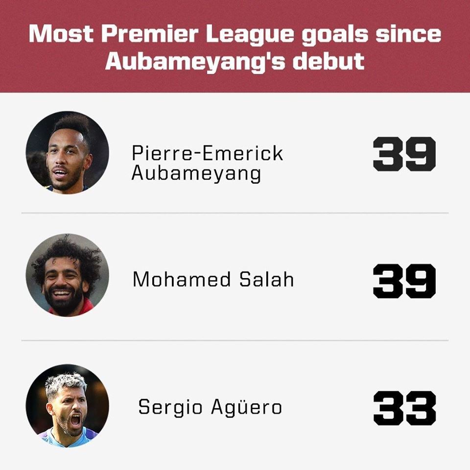 Đội hình Arsenal liệu có xứng với Aubameyang? - Bóng Đá