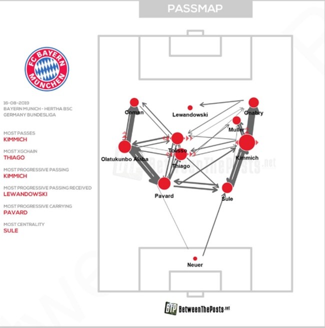 Coutinho đến Bayern sẽ giúp 