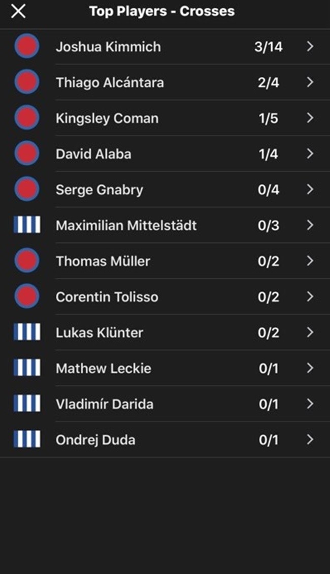 Bayern có quyền hi vọng gì khi Coutinho cập bến Allianz Arena? - Bóng Đá