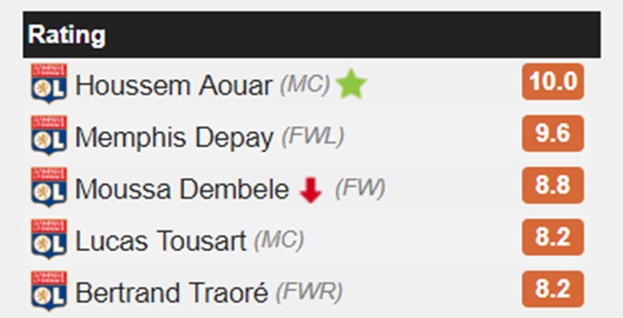 Tài năng trẻ nổi bật nhất vòng 2 Ligue 1: 'Ndombele 2.0' của Lyon - Bóng Đá