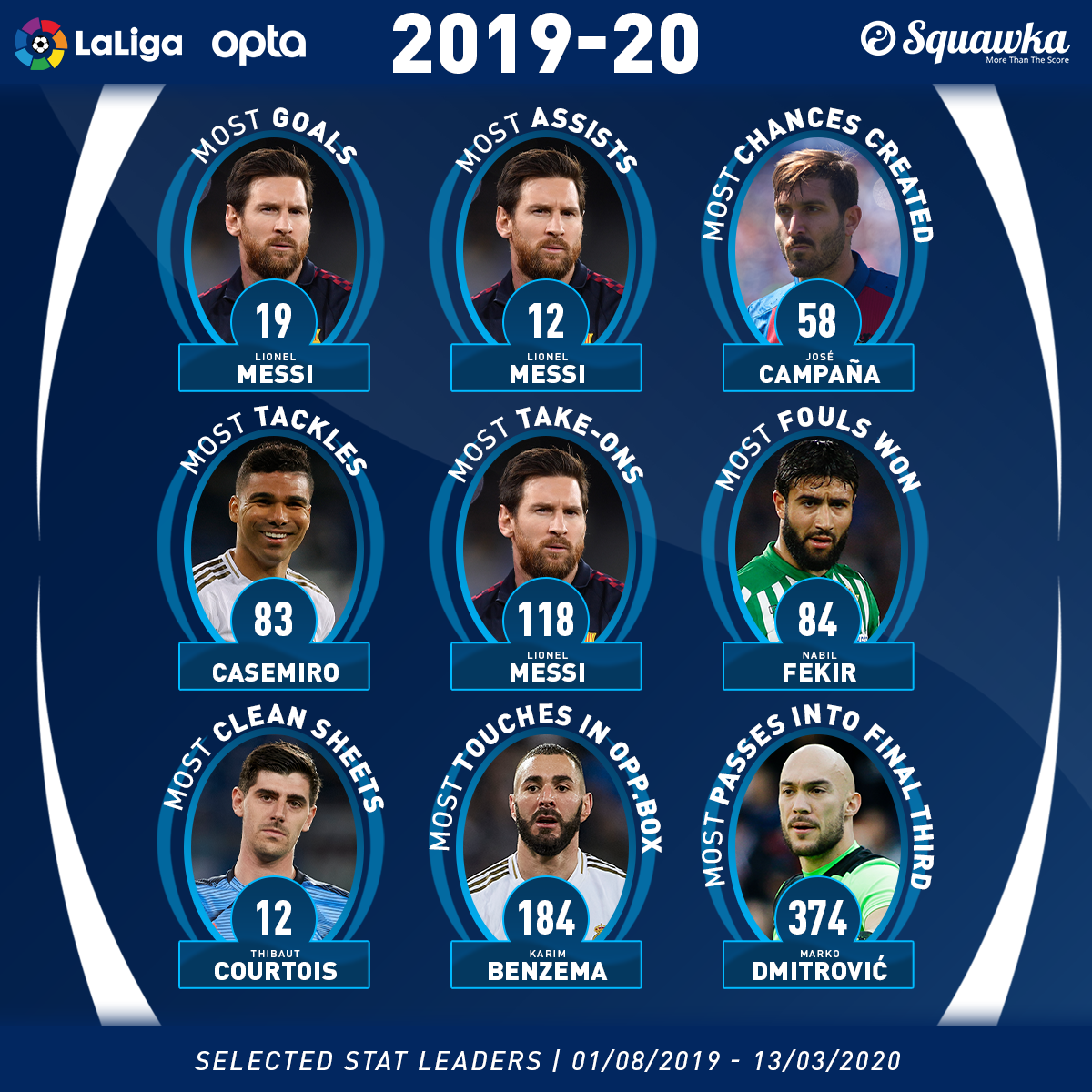 Messi vẫn là cái bóng quá lớn ở La Liga - Bóng Đá