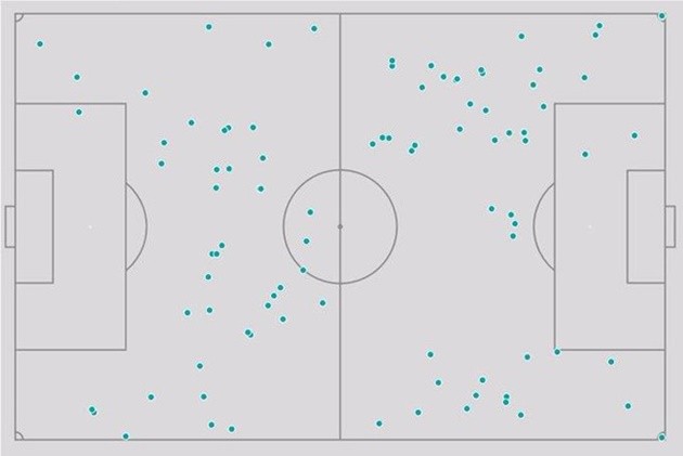 Quên Mesut Ozil đi, linh hồn của Arsenal giờ đã là người khác - Bóng Đá