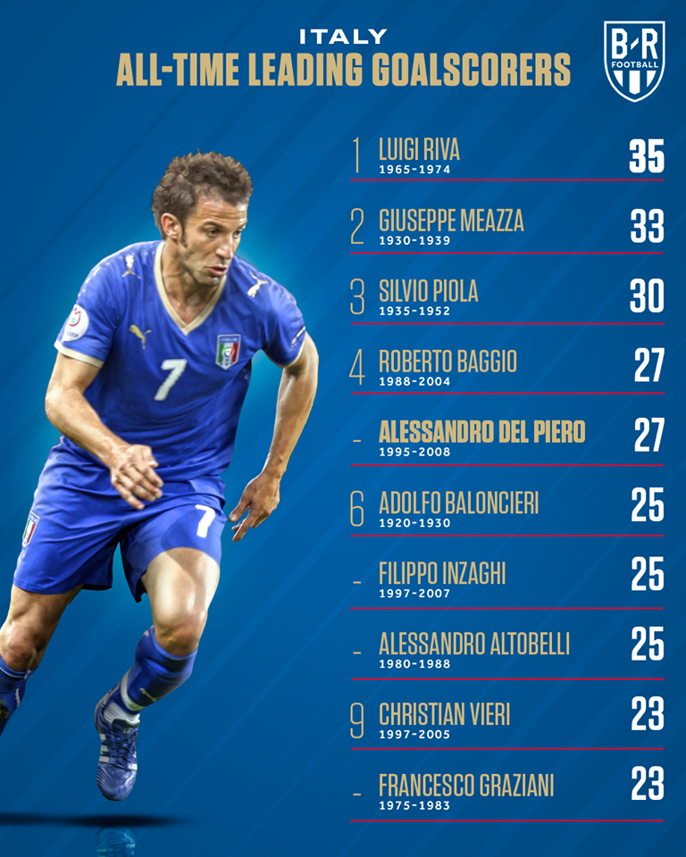 Vua dội bom vĩ đại nhất lịch sử ĐTQG: Man Utd sở hữu 3 người - Bóng Đá